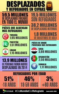 ¿De qué hablamos cuando decimos refugiad@s? ¿Y de cuántos? ¿De qué hablamos cuando decimos refugiad@s? ¿Y de cuántos?