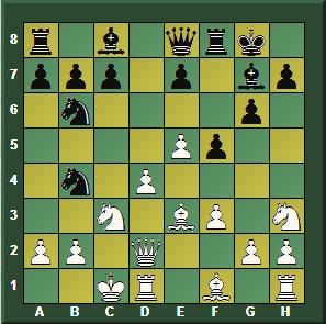 Magnus Carlsen en el “Qatar Masters Open 2015” (V) Magnus Carlsen en el “Qatar Masters Open 2015” (V)