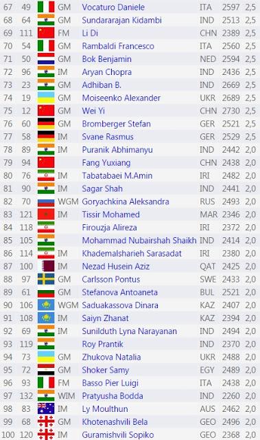 Magnus Carlsen en el “Qatar Masters Open 2015” (V) Magnus Carlsen en el “Qatar Masters Open 2015” (V)