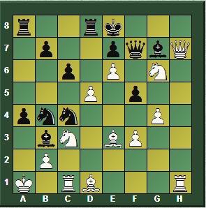 Magnus Carlsen en el “Qatar Masters Open 2015” (V) Magnus Carlsen en el “Qatar Masters Open 2015” (V)