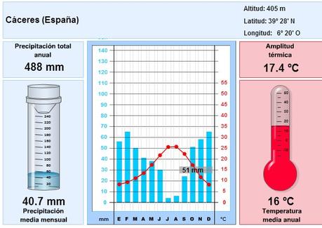 DIVERSIDAD CLIMÁTICA DE LA PENÍNSULA IBÉRICA (V): EL CLIMA MEDITERRÁNEO CONTINENTALIZADO DE LA SUBMESETA SUR