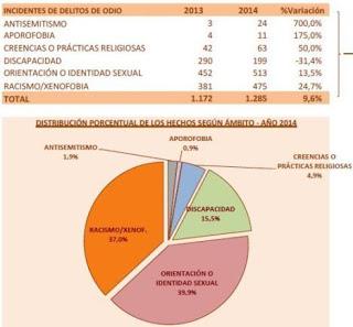 Aporofobia: miedo o rechazo a los pobres. Aporofobia: miedo o rechazo a los pobres.