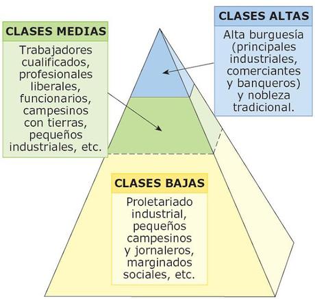 DE LA SOCIEDAD ESTAMENTAL A LA SOCIEDAD DE CLASES