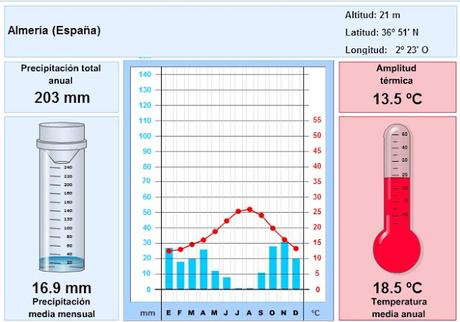DIVERSIDAD CLIMÁTICA DE LA PENÍNSULA IBÉRICA (VI): EL SUDESTE ÁRIDO DIVERSIDAD CLIMÁTICA DE LA PENÍNSULA IBÉRICA (VI): EL SUDESTE ÁRIDO