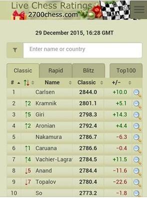 Magnus Carlsen en el “Qatar Masters Open 2015” (X – 1º Play-Off )