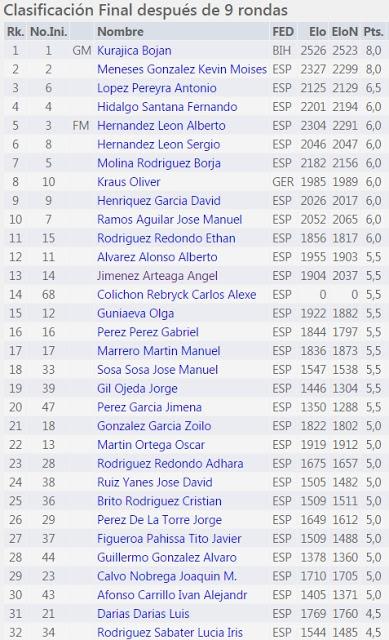 XXVI Torneo de Navidad de la Fundación CajaCanarias 2015 (IX y fin)