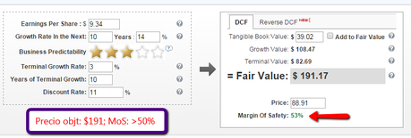 Cómo Valorar una Empresa Industrial: Cummins Inc. valuation_cmi