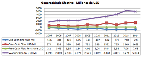 Cómo Valorar una Empresa Industrial: Cummins Inc. cashflow