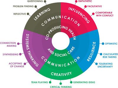 Mejorar: más allá de las herramientas Mejorar: más allá de las herramientas