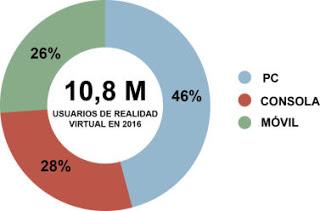 Tendencias Tecnológicas 2016 Tendencias Tecnológicas 2016