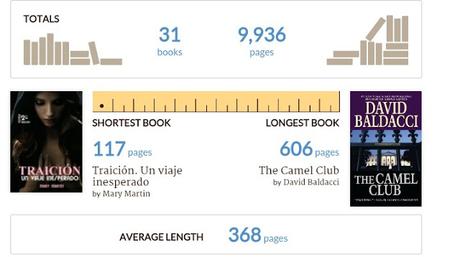 Mi 2015 en libros Mi 2015 en libros