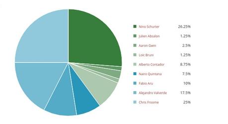 Resultados Premios Diario de un Campista 2015 Resultados Premios Diario de un Campista 2015
