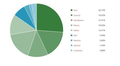 Resultados Premios Diario de un Campista 2015 Resultados Premios Diario de un Campista 2015
