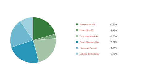 Resultados Premios Diario de un Campista 2015 Resultados Premios Diario de un Campista 2015