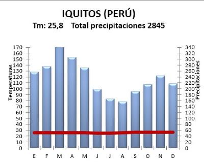 LOS CLIMAS DE LA TIERRA: EL CLIMA ECUATORIAL