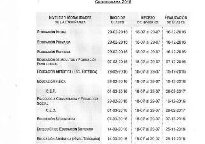 Calendario Escolar 2016, Buenos Aires