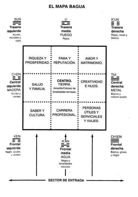 El jardín Feng Shui