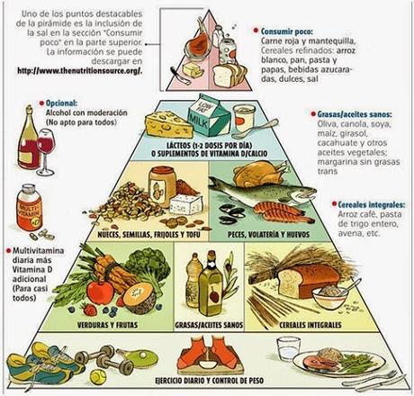 2420.- Comida sana VS. Dietas milagro 2420.- Comida sana VS. Dietas milagro