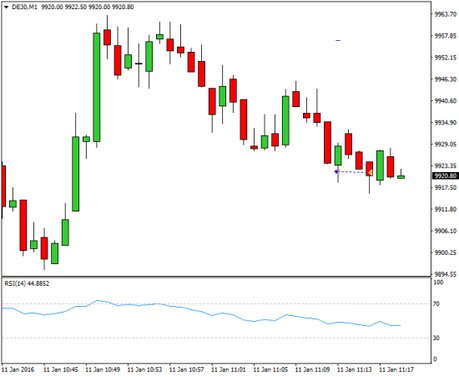 Mi camino diario en el trading: día 397 (11/1/2016) – Empezamos bien la semana de trading Diario de trading de Sergi, Día 397 operación intradía 1