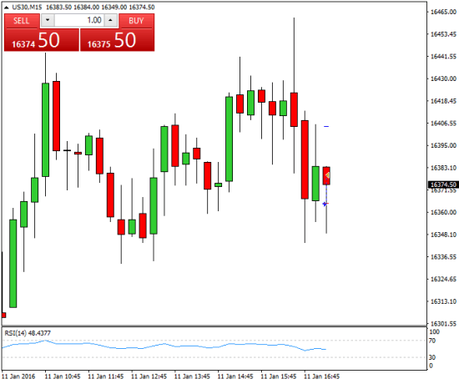 Mi camino diario en el trading: día 397 (11/1/2016) – Empezamos bien la semana de trading Diario de trading de Sergi, Día 397 operación intradía 2