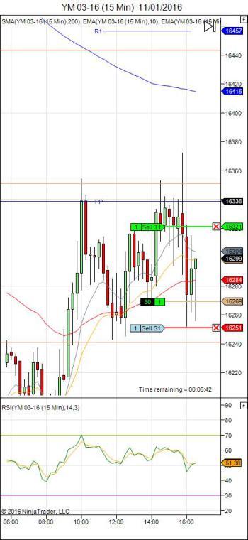 Mi camino diario en el trading: día 397 (11/1/2016) – Empezamos bien la semana de trading Mi camino en el trading - Diario de trading Sergi: día 397 (11/1/2016)