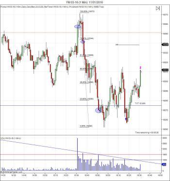Mi camino diario en el trading: día 397 (11/1/2016) – Empezamos bien la semana de trading Mi camino en el trading - Diario de trading Sergi: día 397 (11/1/2016)