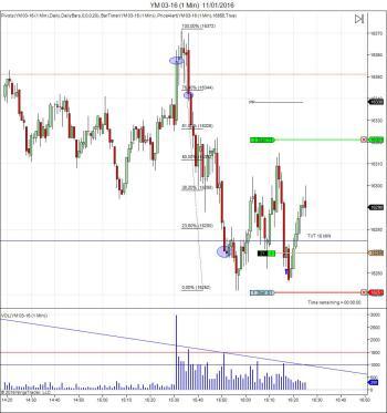 Mi camino diario en el trading: día 397 (11/1/2016) – Empezamos bien la semana de trading Mi camino en el trading - Diario de trading Sergi: día 397 (11/1/2016)