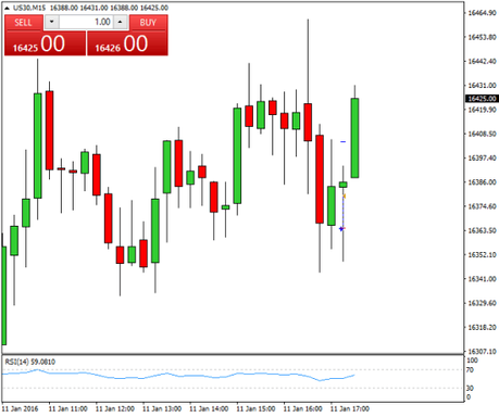 Mi camino diario en el trading: día 397 (11/1/2016) – Empezamos bien la semana de trading Diario de trading de Sergi, Día 397 operación intradía 2b