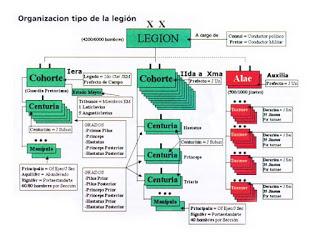 Organización de las legiones romanas