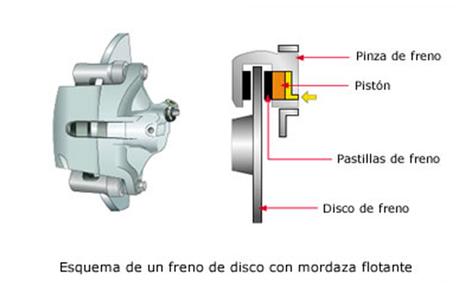 Mejorar los frenos. Guía básica del sistema de frenado Mejorar los frenos. Guía básica del sistema de frenado