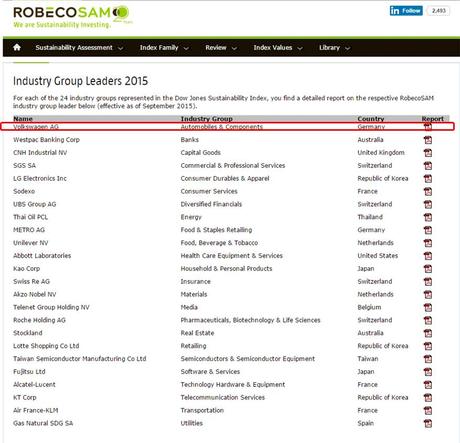 Indice de Sostenibilidad de Dow Jones (Captura de pantalla del día 11/09/2015).