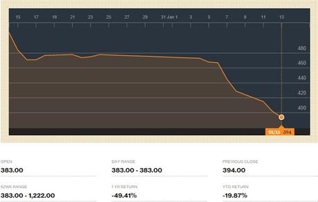 Baltic Dry Index más bajo que nunca: El comercio muncial en punto muerto. Baltic Dry Index más bajo que nunca: El comercio muncial en punto muerto.
