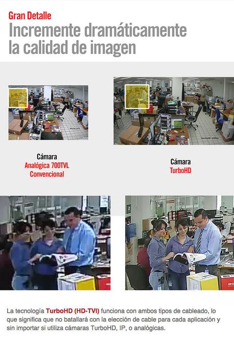 Cámaras y DVR’s Turbo HD analógicos. turbo HD