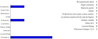 Reseña del viernes + sorteos Reseña del viernes + sorteos