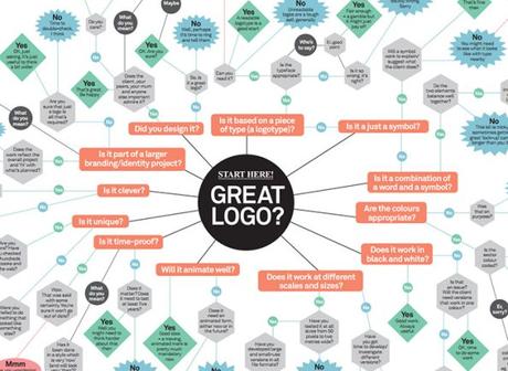 logo_design_flowchart