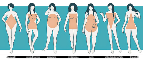 TIPOS DE CUERPO · MUJER TIPOS DE CUERPO · MUJER