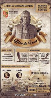 Blas de lezo