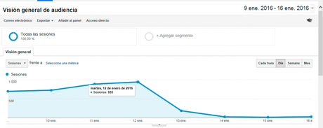 ¿Qué Pasa Cuando tu Web está Caída por unos Días? Penalización de Google al Canto