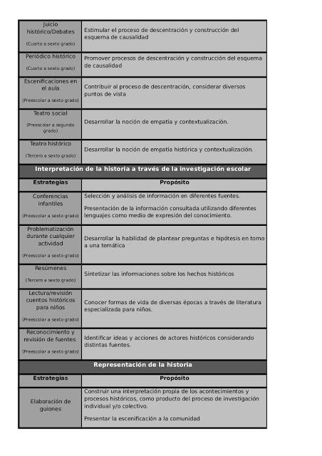 Ponencia de la Escuela Activa Paidós 2016