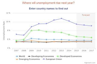 El desempleo: una preocupación para este 2016 y el futuro