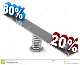 La cruda realidad del 80/20 de Pareto...