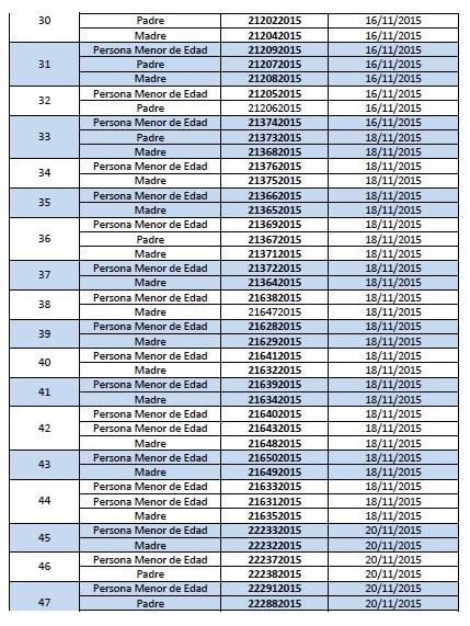 Lista de migrantes con menores de edad que deben ponerse en contacto con Migración Listado de Nucleos Familiares con Personas Menores de Edad Cubanas 3