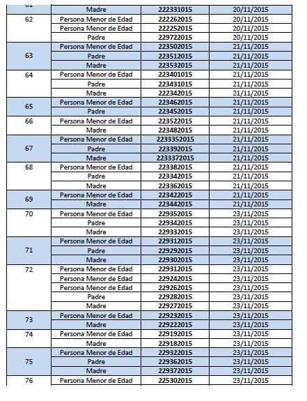 Lista de migrantes con menores de edad que deben ponerse en contacto con Migración Listado de Nucleos Familiares con Personas Menores de Edad Cubanas 5