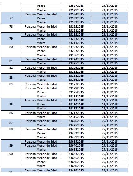 Lista de migrantes con menores de edad que deben ponerse en contacto con Migración Listado de Nucleos Familiares con Personas Menores de Edad Cubanas 6
