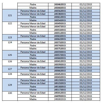 Lista de migrantes con menores de edad que deben ponerse en contacto con Migración Listado de Nucleos Familiares con Personas Menores de Edad Cubanas 9