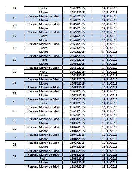 Lista de migrantes con menores de edad que deben ponerse en contacto con Migración Listado de Nucleos Familiares con Personas Menores de Edad Cubanas 2