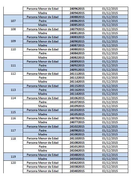 Lista de migrantes con menores de edad que deben ponerse en contacto con Migración Listado de Nucleos Familiares con Personas Menores de Edad Cubanas 8