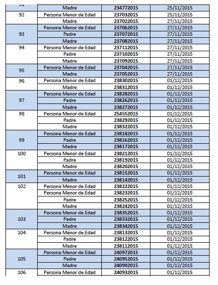 Lista de migrantes con menores de edad que deben ponerse en contacto con Migración Listado de Nucleos Familiares con Personas Menores de Edad Cubanas 7