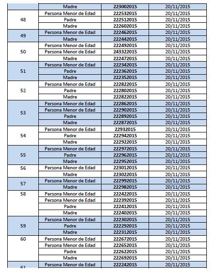 Lista de migrantes con menores de edad que deben ponerse en contacto con Migración Listado de Nucleos Familiares con Personas Menores de Edad Cubanas 4