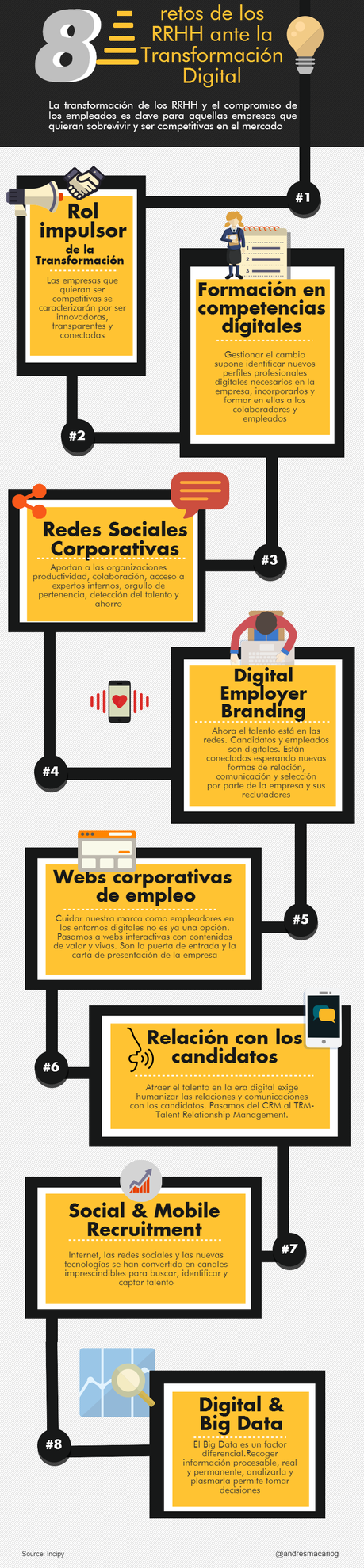 Los RRHH y sus retos ante la transformación digital